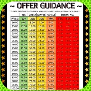 🦋 OFFER GUIDANCE 🦋